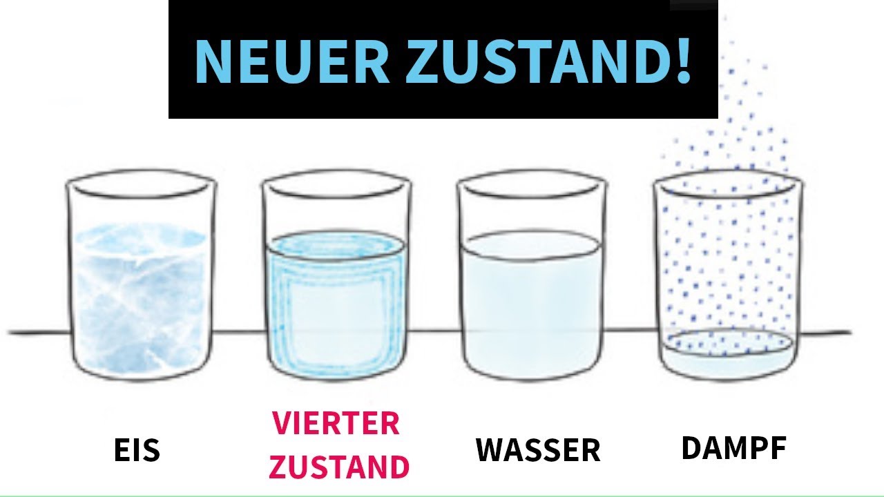 Mehr über den Artikel erfahren Hexagonales Wasser – die vierte Phase